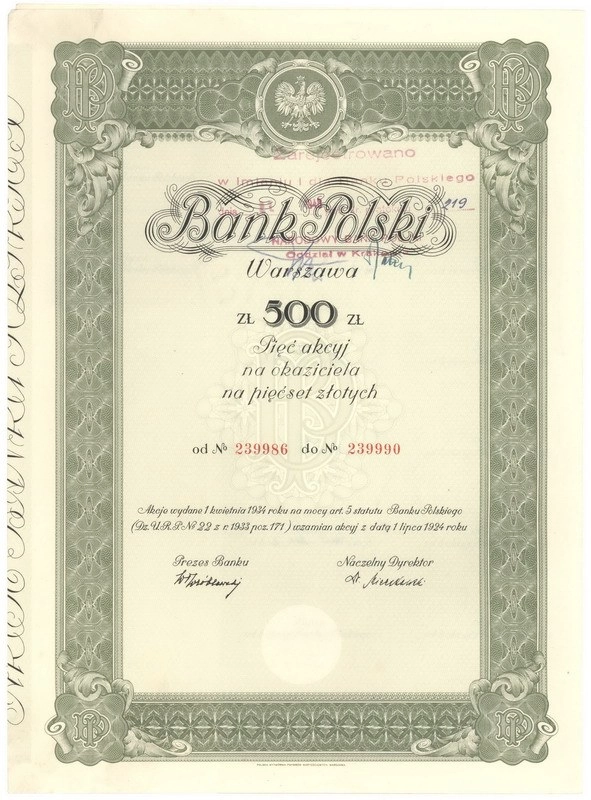 Zdjęcie akcji Bank Polski Spółka Akcyjna