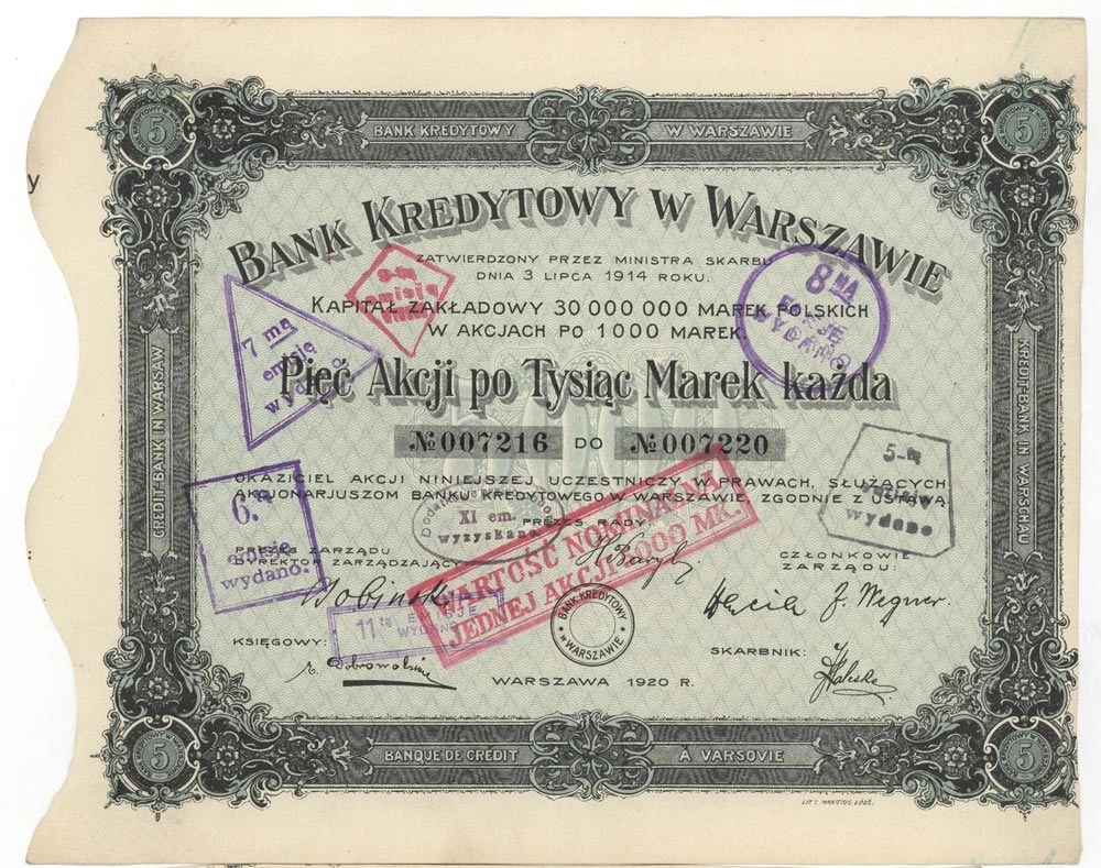 Zdjęcie akcji Bank Kredytowy w Warszawie Spółka Akcyjna